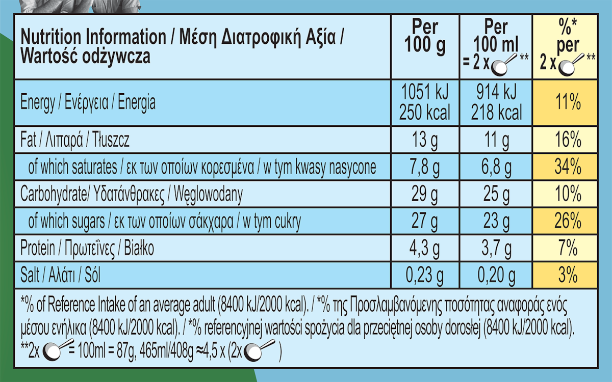 Nutrition Facts